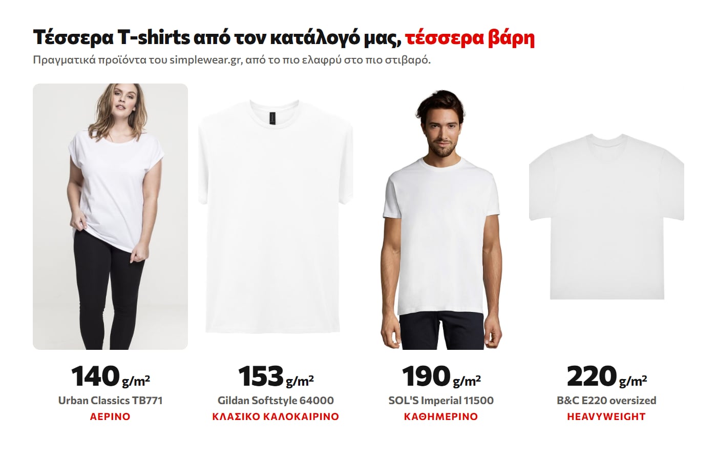Τέσσερα λευκά T-shirts του simplewear.gr με βάρος 140, 153, 190 και 220 g/m²